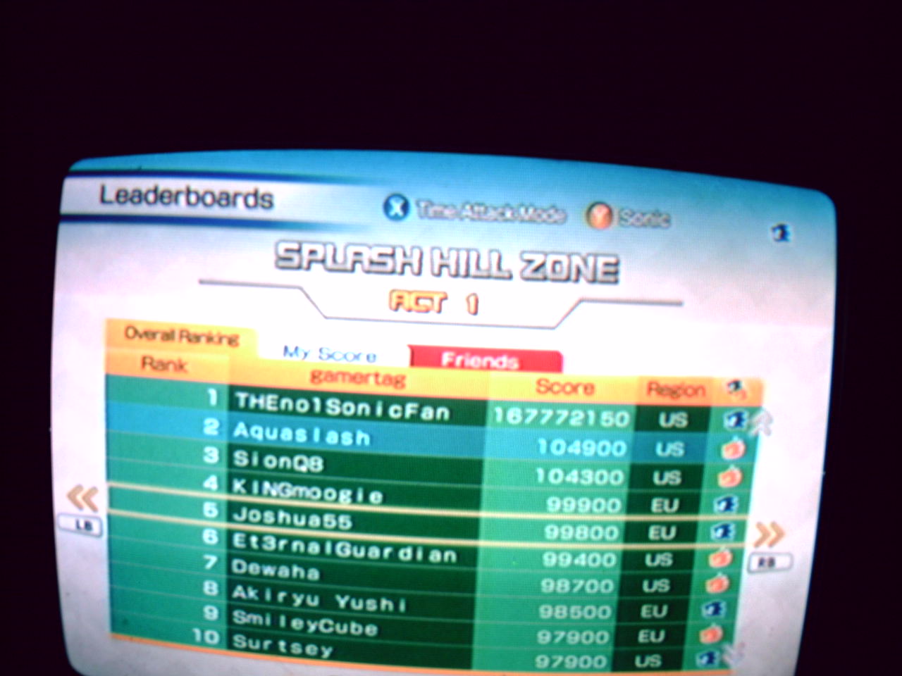 Sonic 4 Leaderboards Reset On Xbox 360 - Sonic Retro